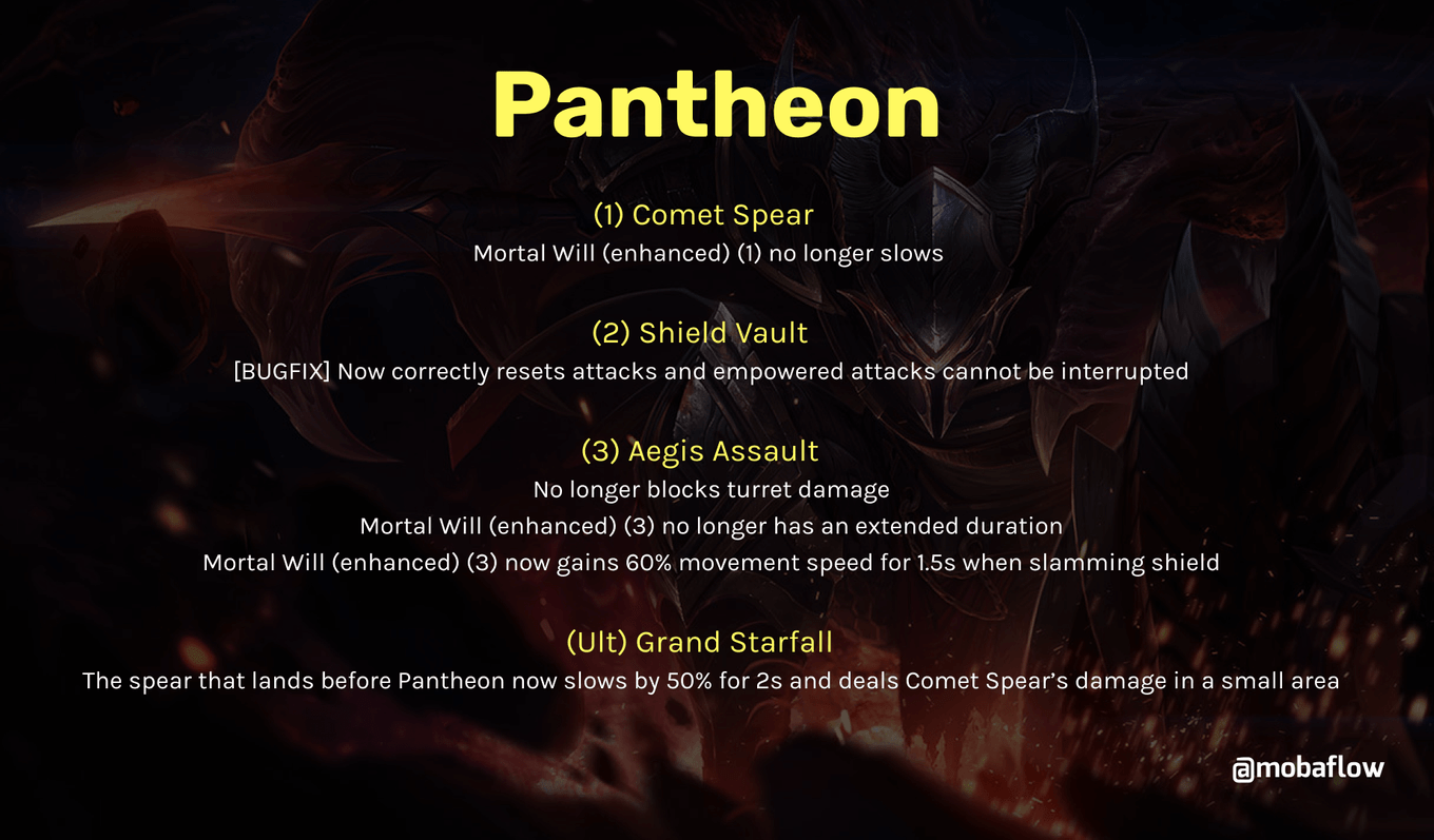 Pantheon nerf
