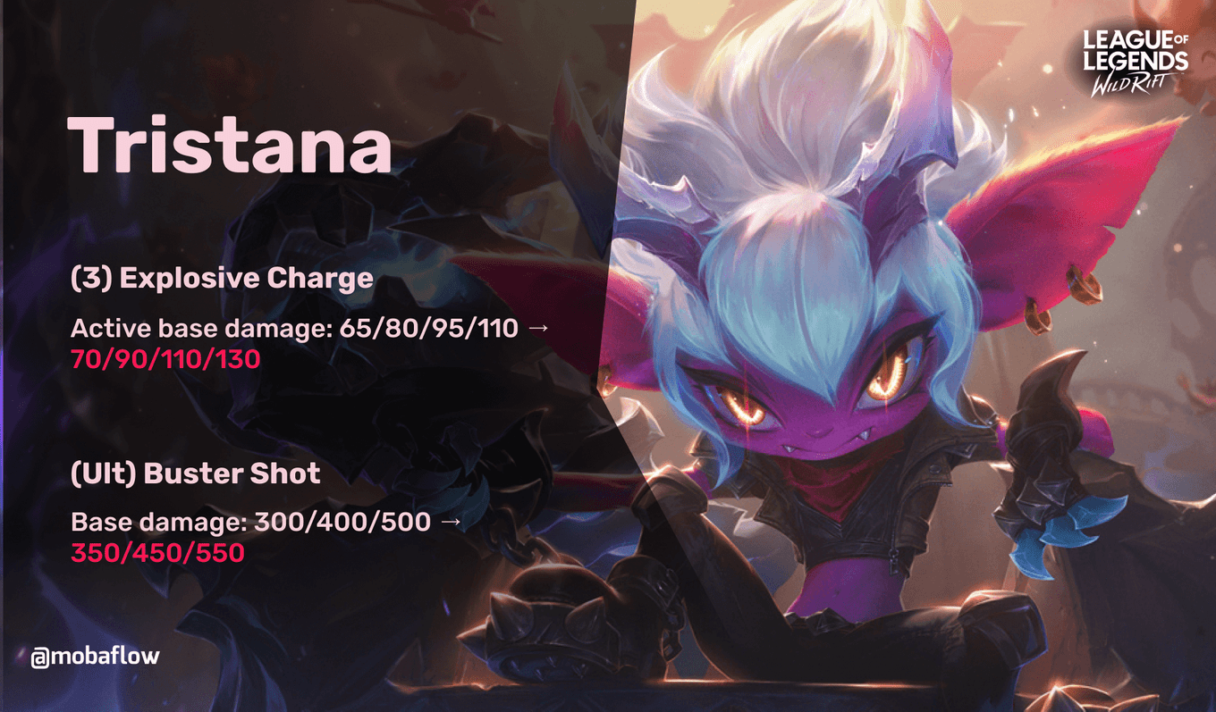 Tristana