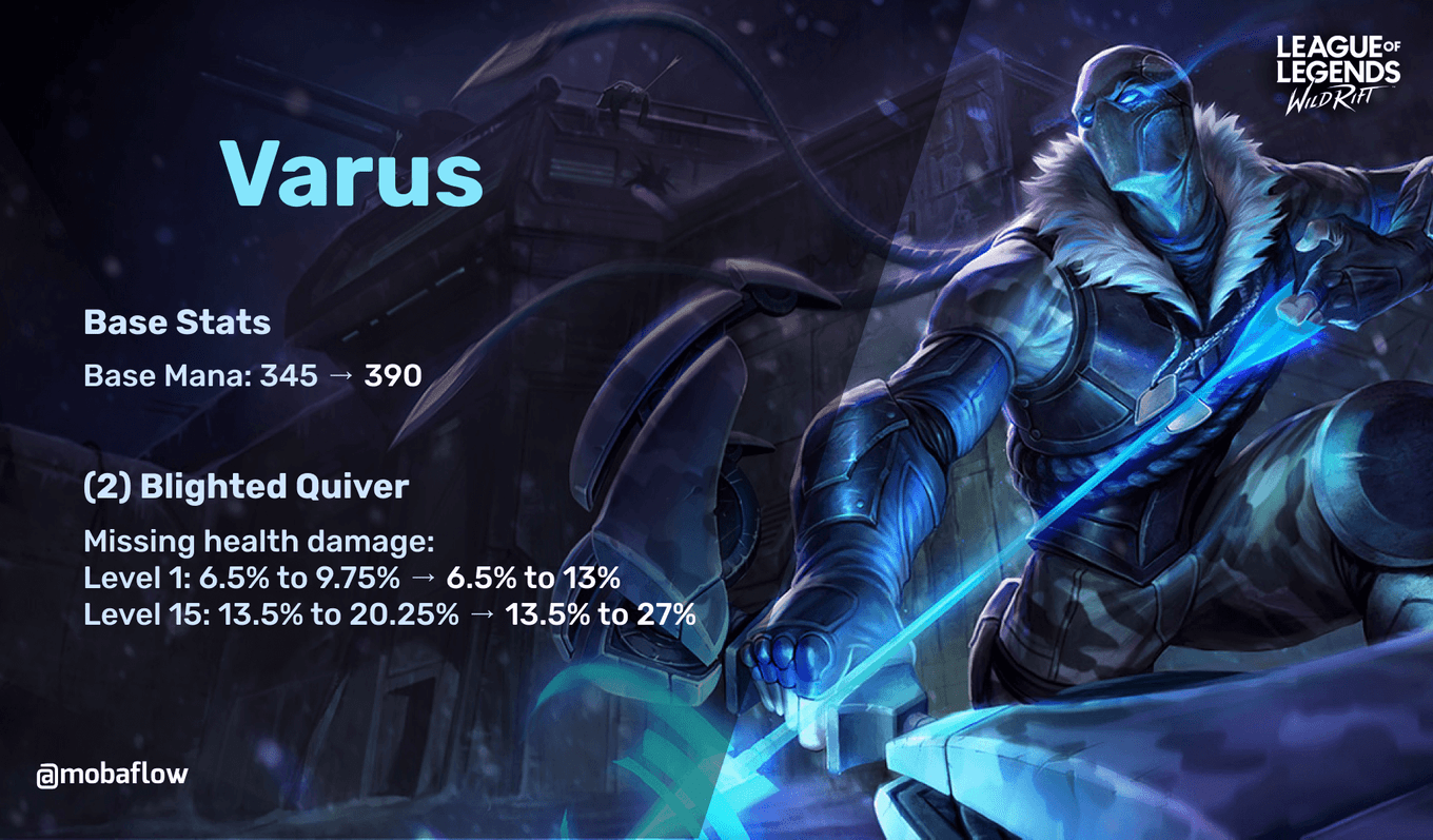 Varus