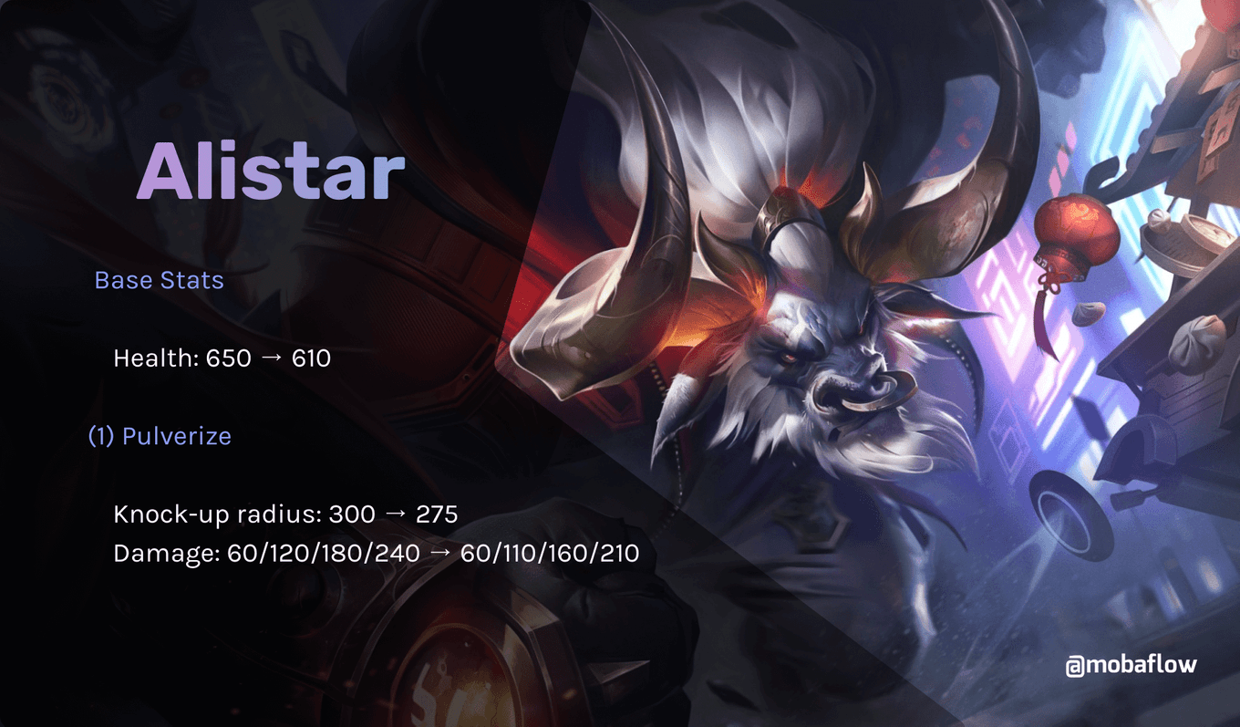 Alistar nerf