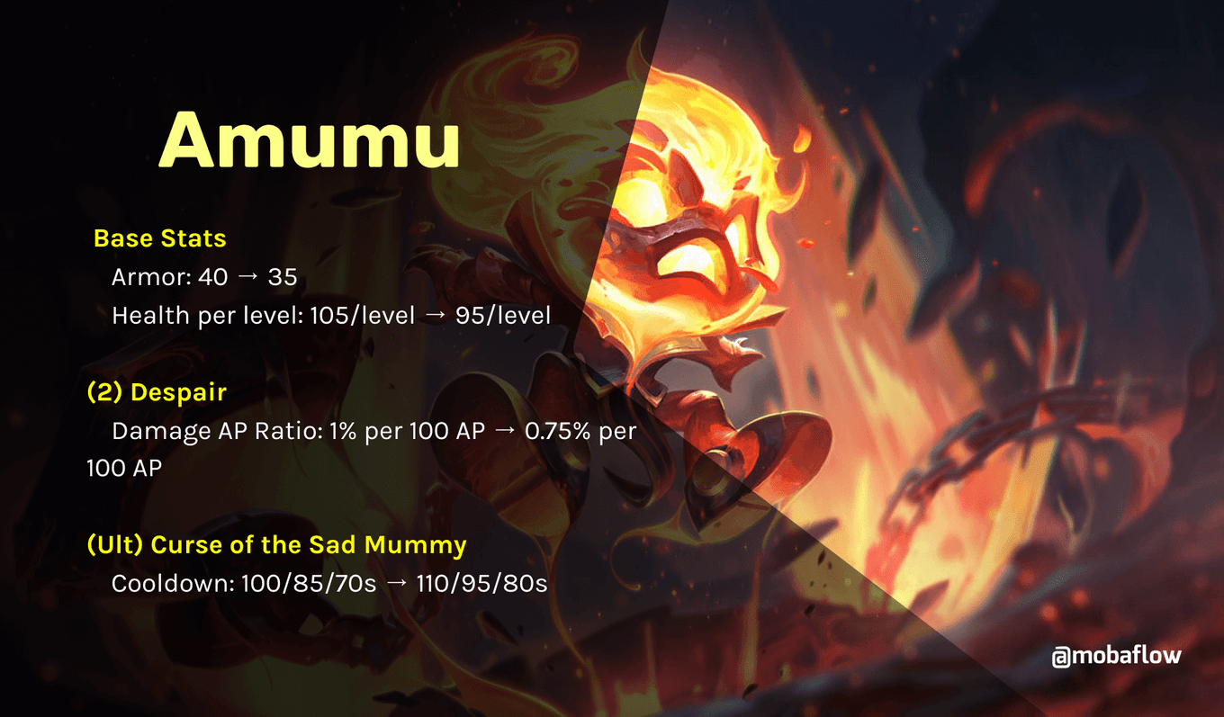 Amumu nerf
